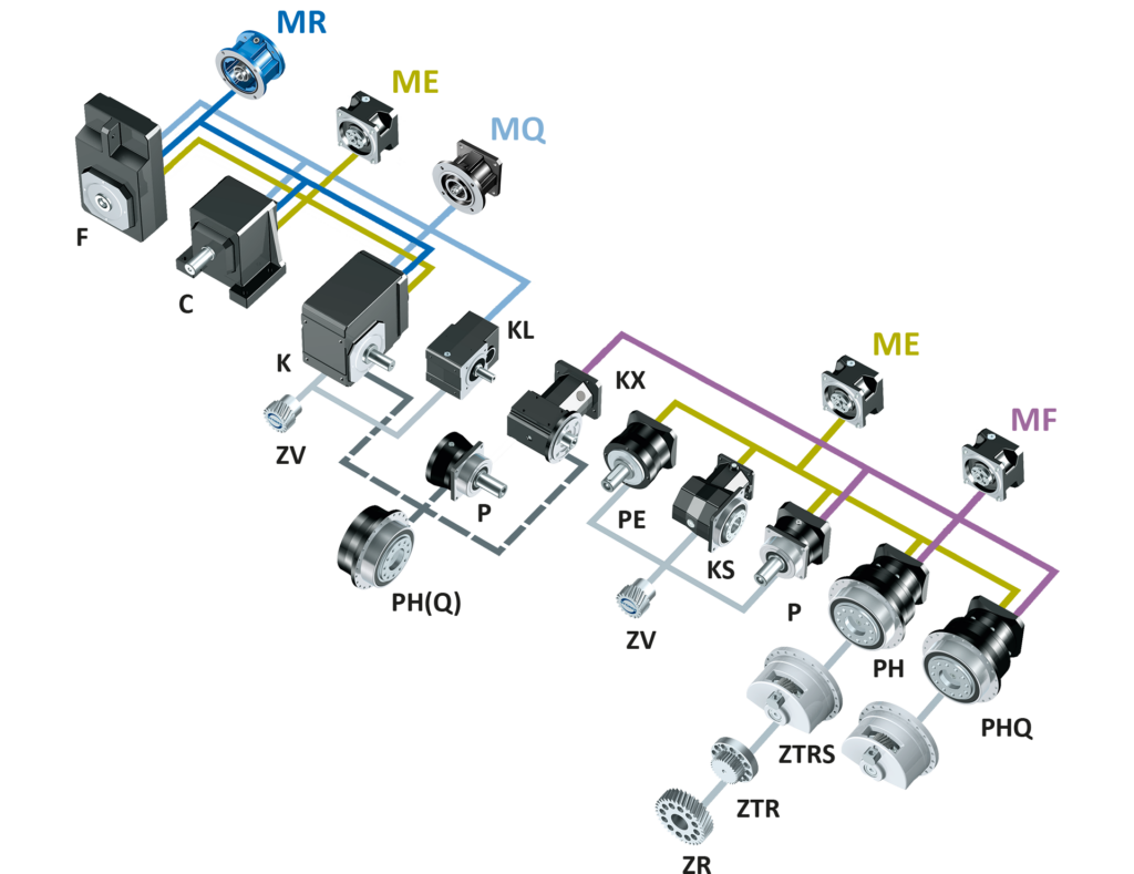 adaptador de motor STOBER