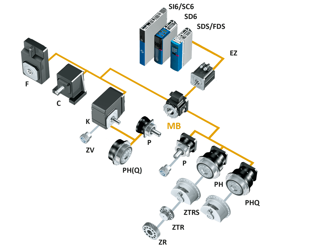 STOBER system