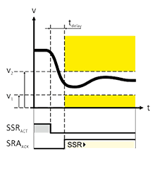 ILL Sicherheitstechnik Funktionen Kennlinien SSR PP