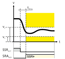 ILL Sicherheitstechnik Funktionen Kennlinien SSR_PP_2