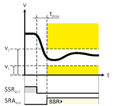 ILL Safety technology Functions Characteristics SSR_PP_2
