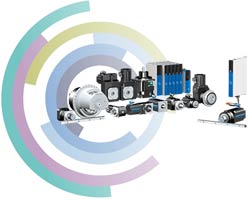 Third-party controllers + STOBER geared motors