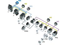 Adaptateur moteur