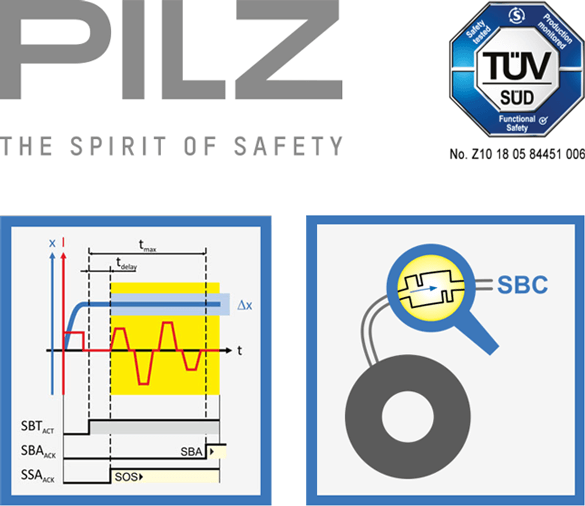 Pilz 安全管理 配備冗餘剎車的同步伺服減速馬達